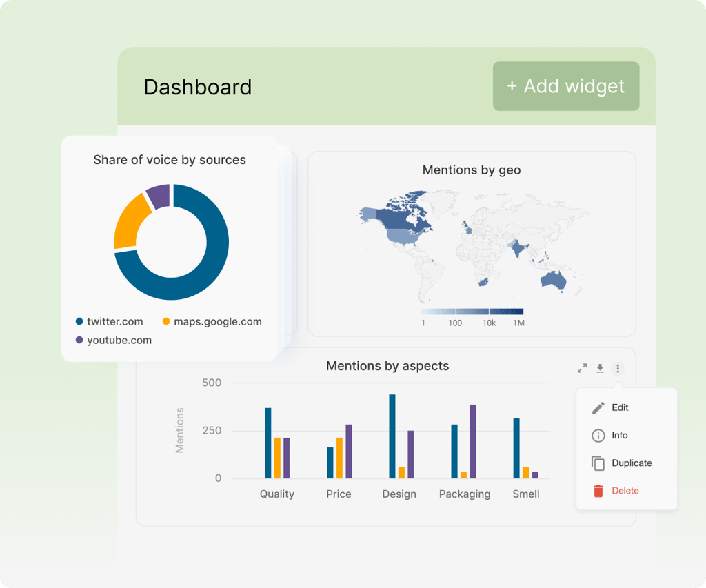 Custom Dashboards feature