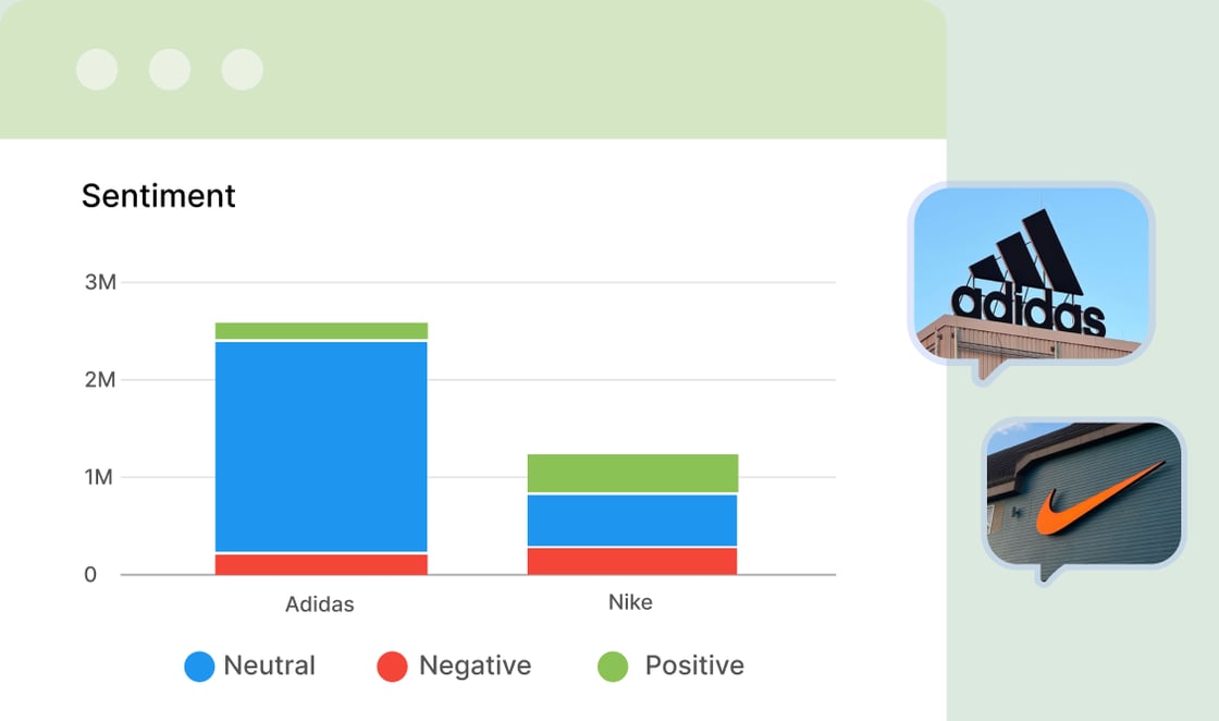 Sentiment comparison chart for two tracked brands