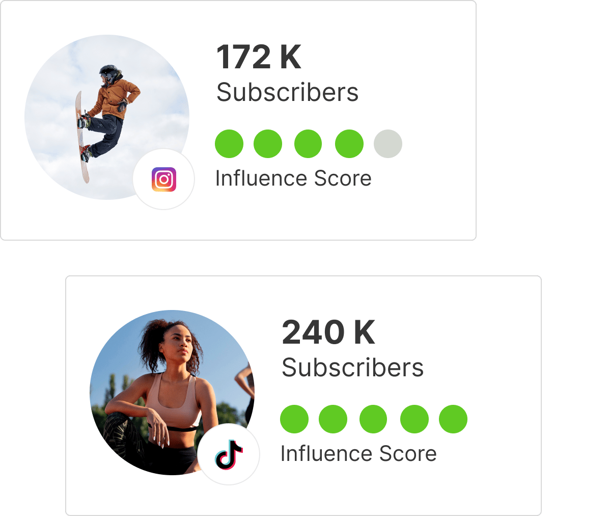 Influencer Discovery - Focus on Metrics That Actually Count