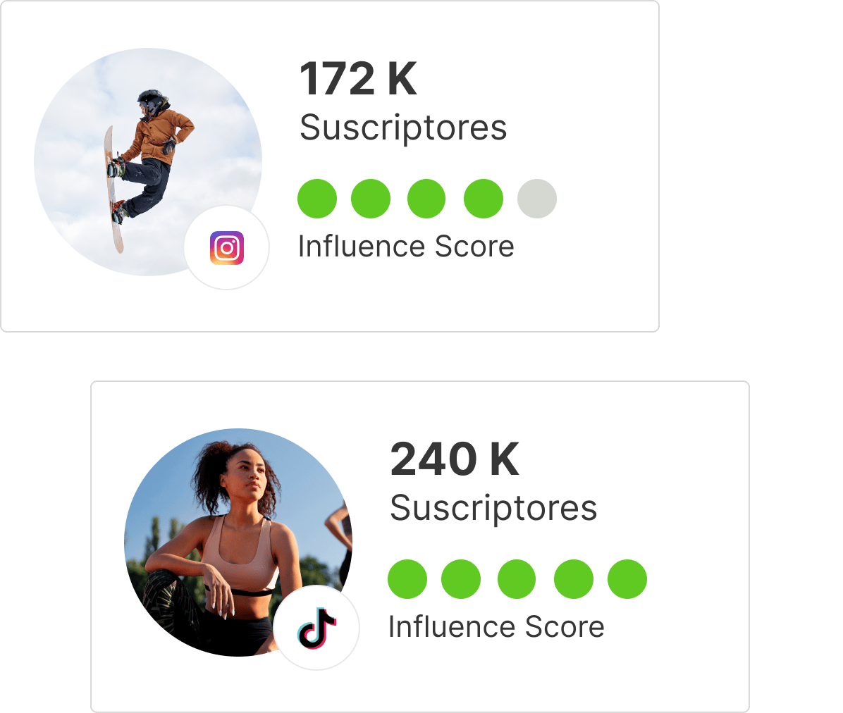 Descubrimiento de Influencers - Concéntrate en las Métricas que Realmente Importan