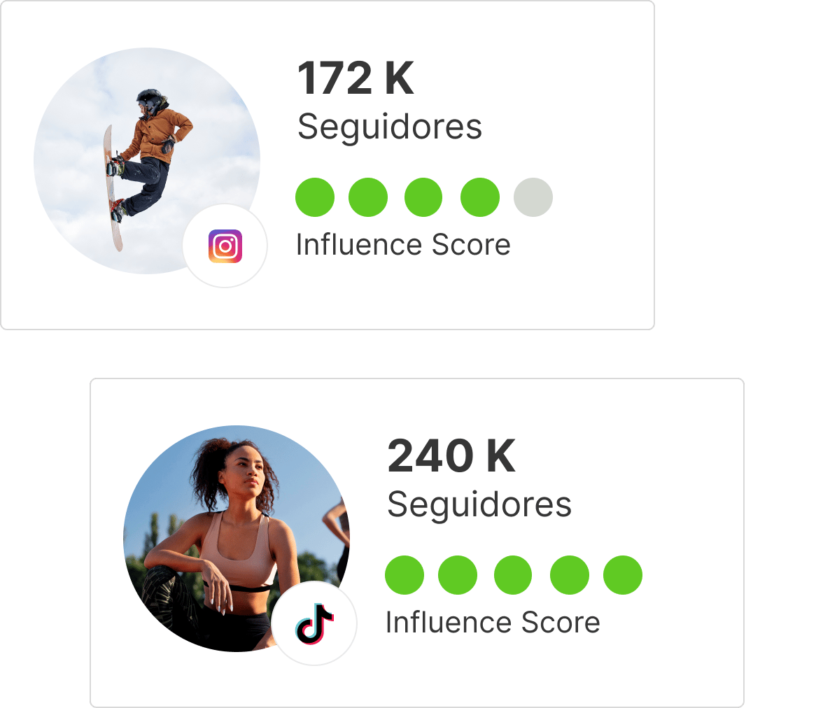 Descoberta de Influenciadores - Concentre-se em Métricas que Realmente Importam