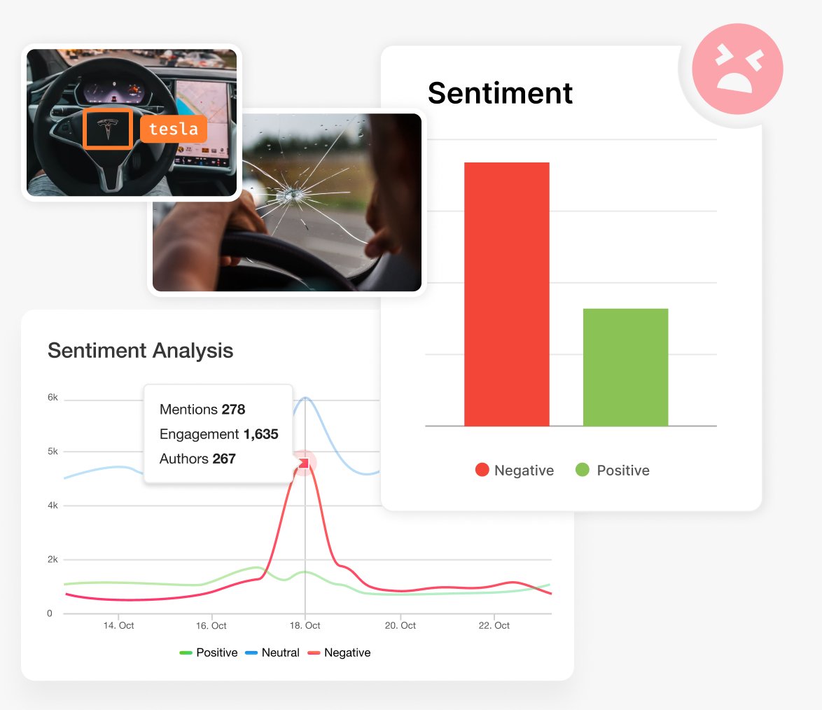 Monitorizar as mudanças de sentimento em relação à sua marca