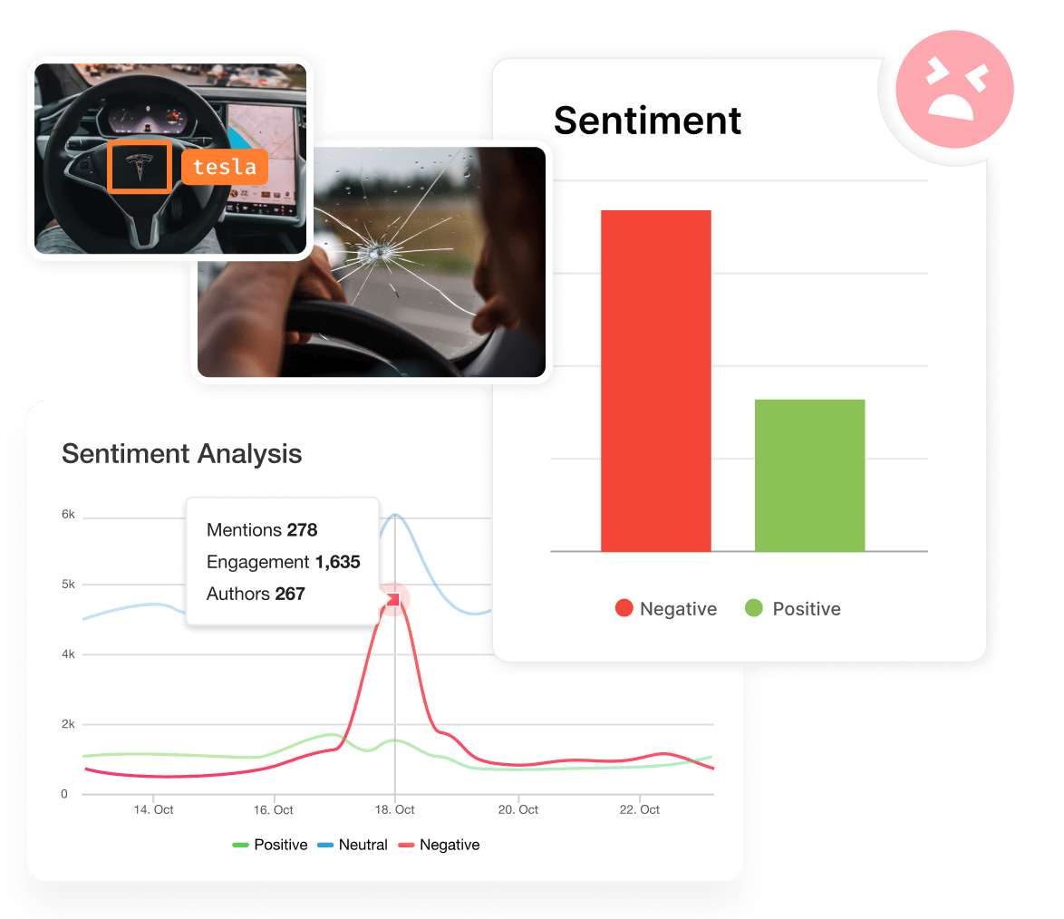Crisis management sentiment image