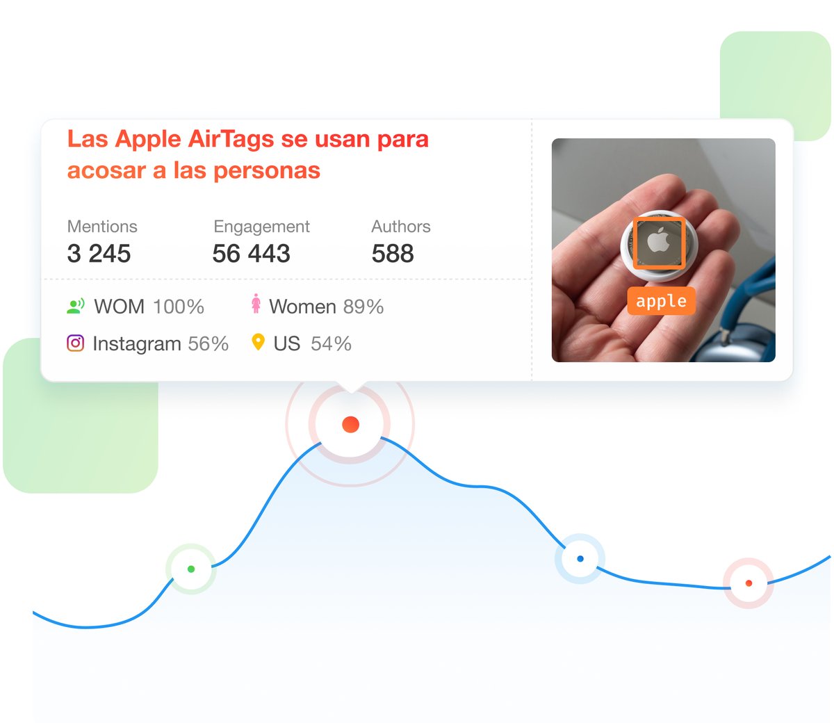 Recibe información sobre las conversaciones de moda