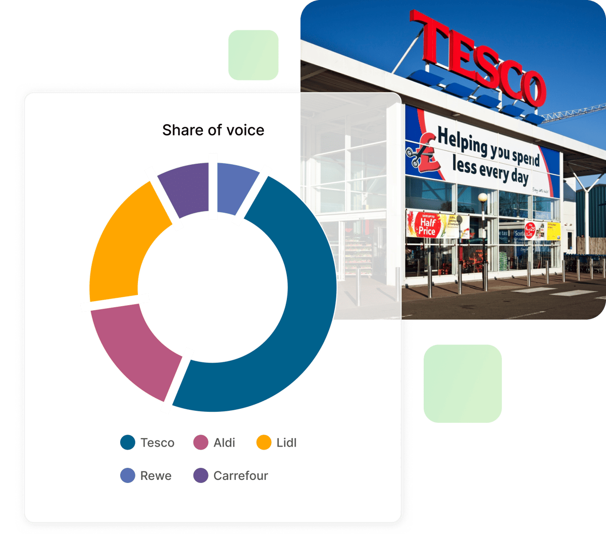 Competitor analysis share of voice feature