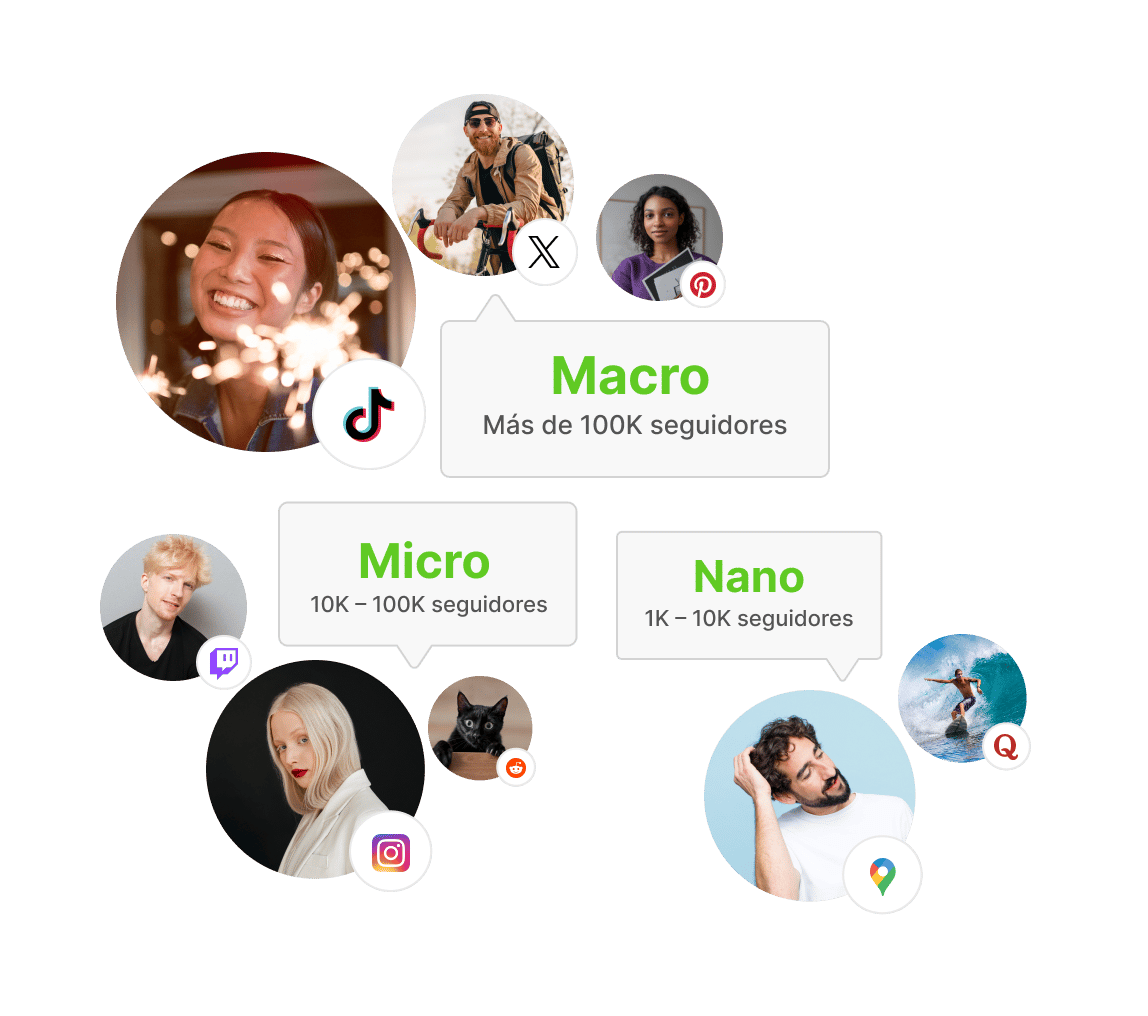Descubrimiento de Influencers - Sé Selectivo y Apunta con Precisión