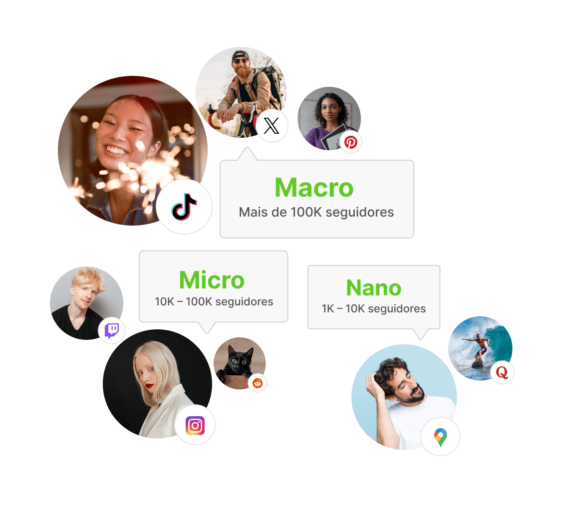 Descoberta de Influenciadores - Seja Seletivo e Mire com Precisão