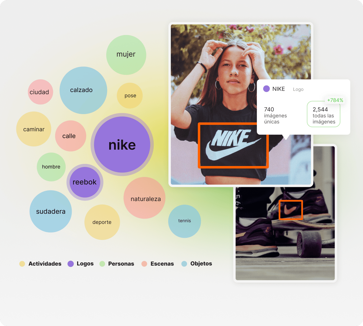 Visual Insights dashboard showing Nike brand analysis with bubble chart of trending tags and image gallery with detected Nike logos