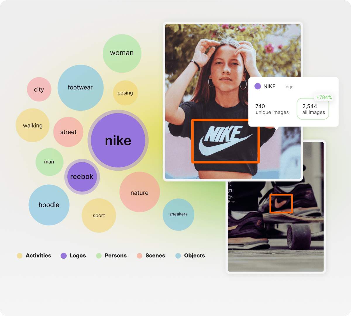 Visual Insights dashboard showing Nike brand analysis with bubble chart of trending tags and image gallery with detected Nike logos