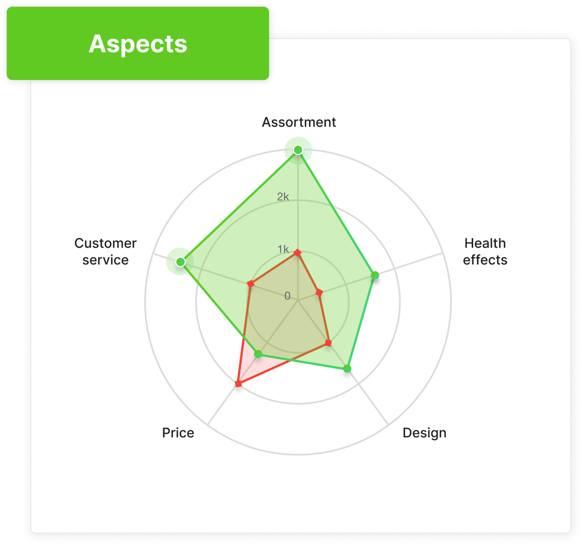 Brand health tracking aspects image