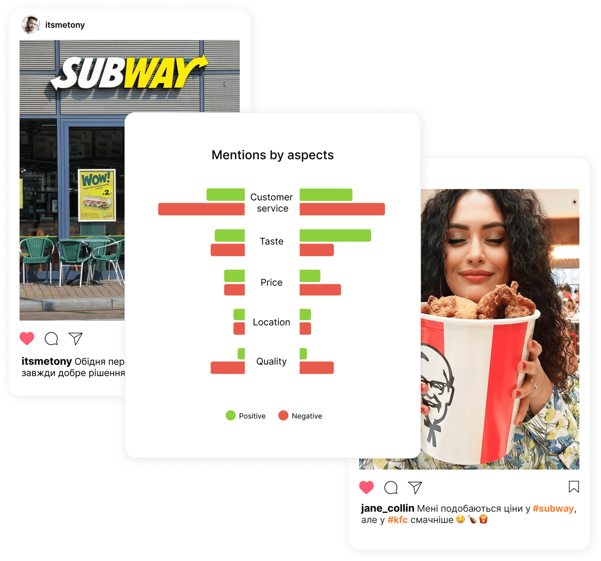 Функціональний аналіз - порівняння сильних та слабких сторін бренду