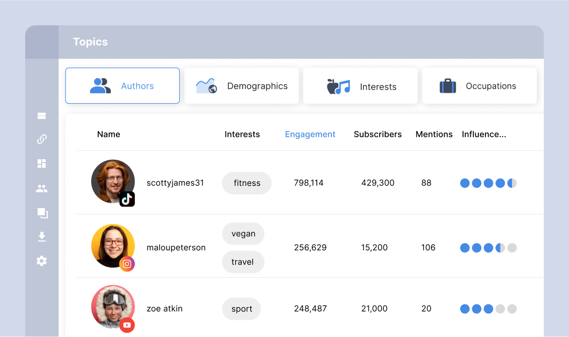 Rastrea el rendimiento de tu marketing de influencers