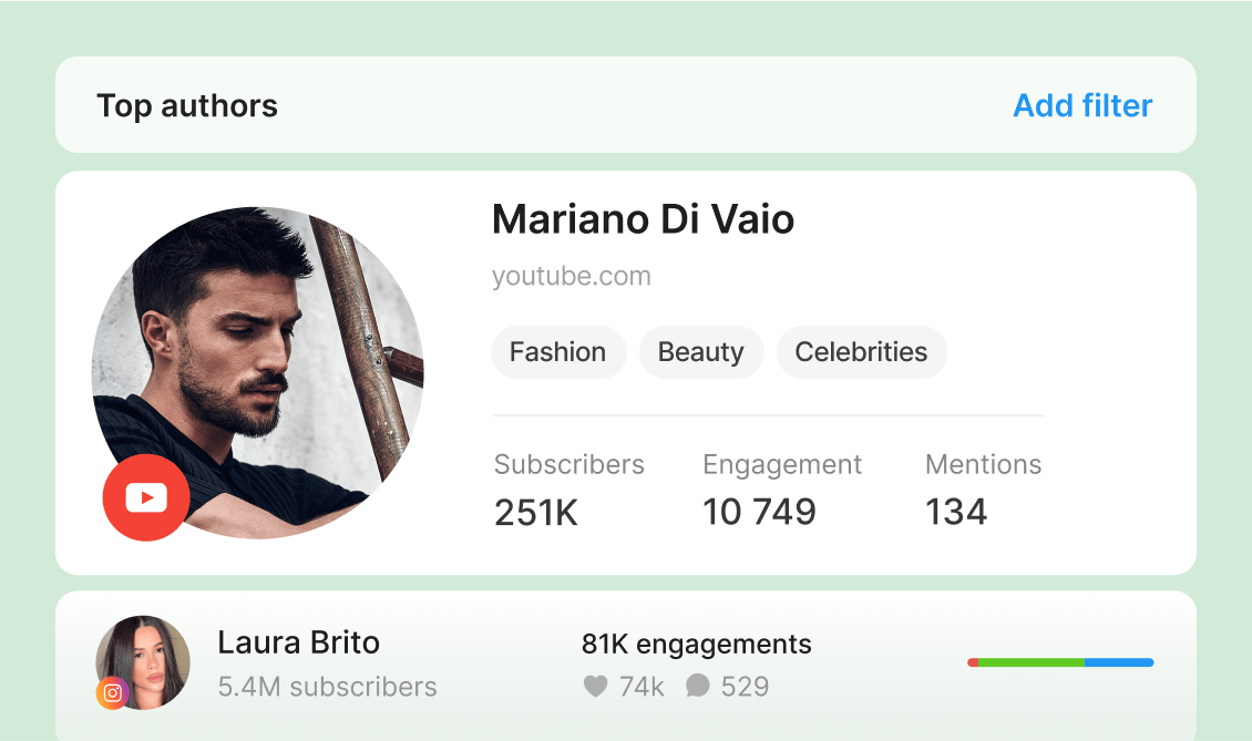Top influencers and brand ambassadors feature