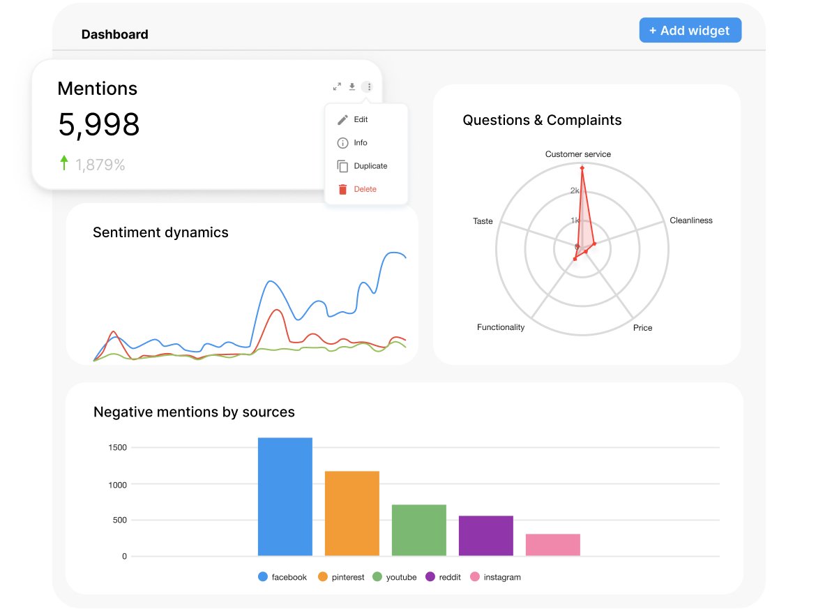 Crisis management metrics image