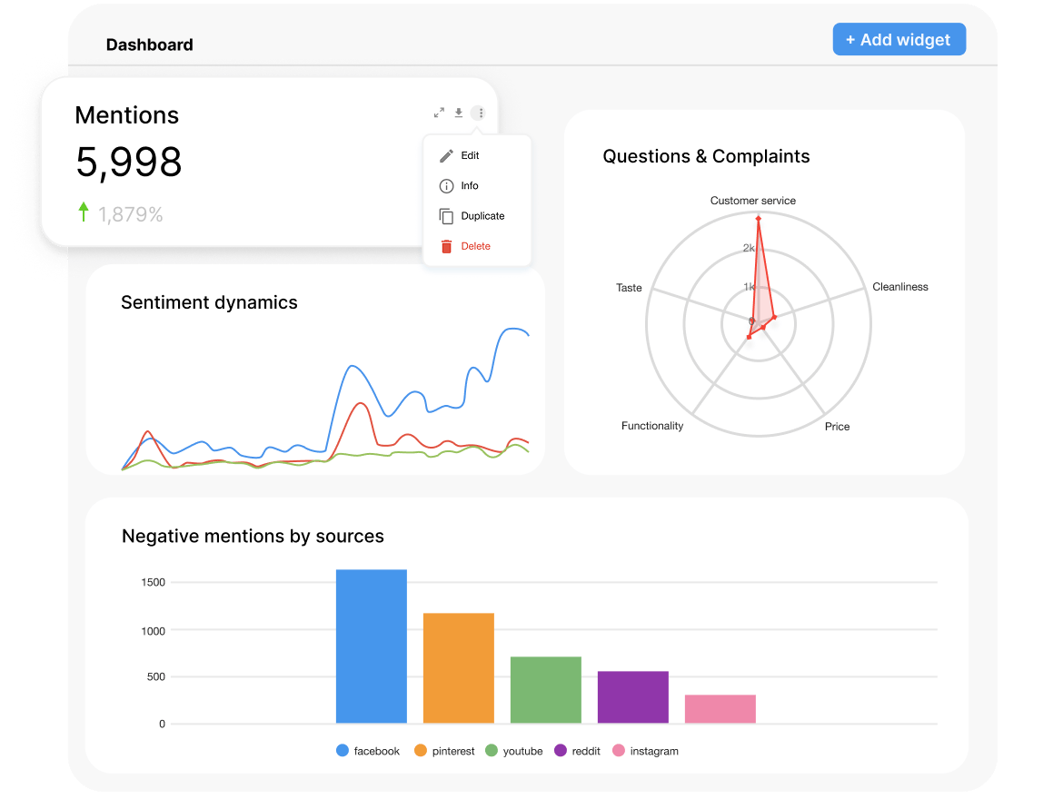 Crisis management metrics image