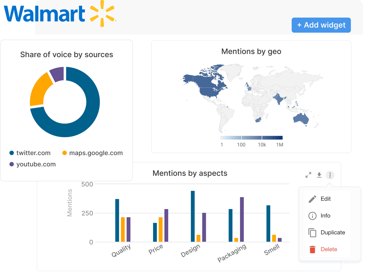 Brand health tracking dashboards image