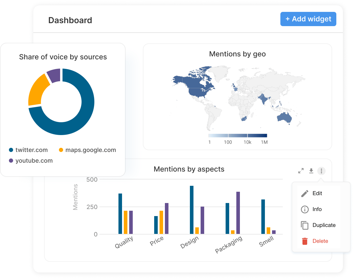 Market research dashboards feature