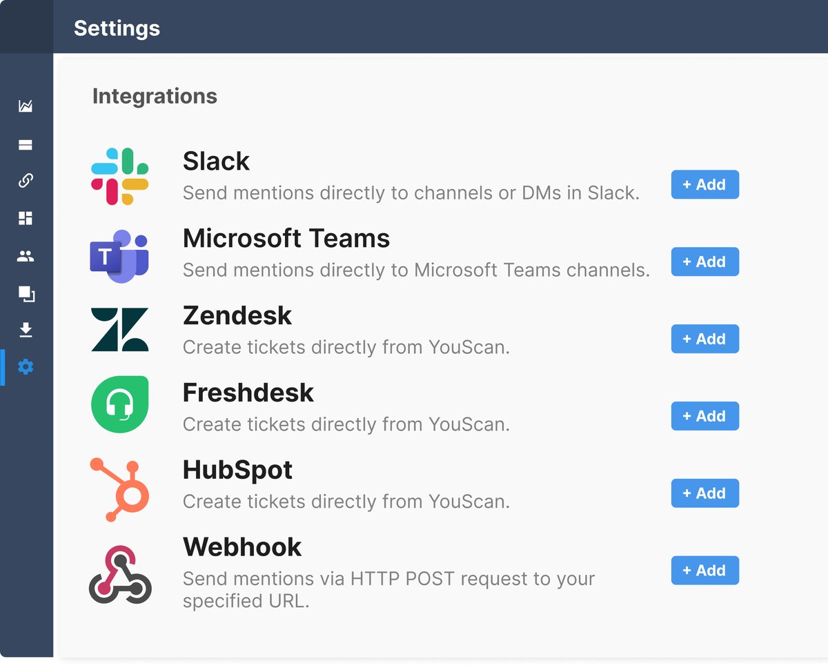 Brand health tracking integrations image