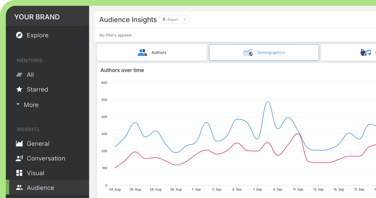 Dashboard de información de audiencia con gráfico de actividad de autores y filtro demográfico