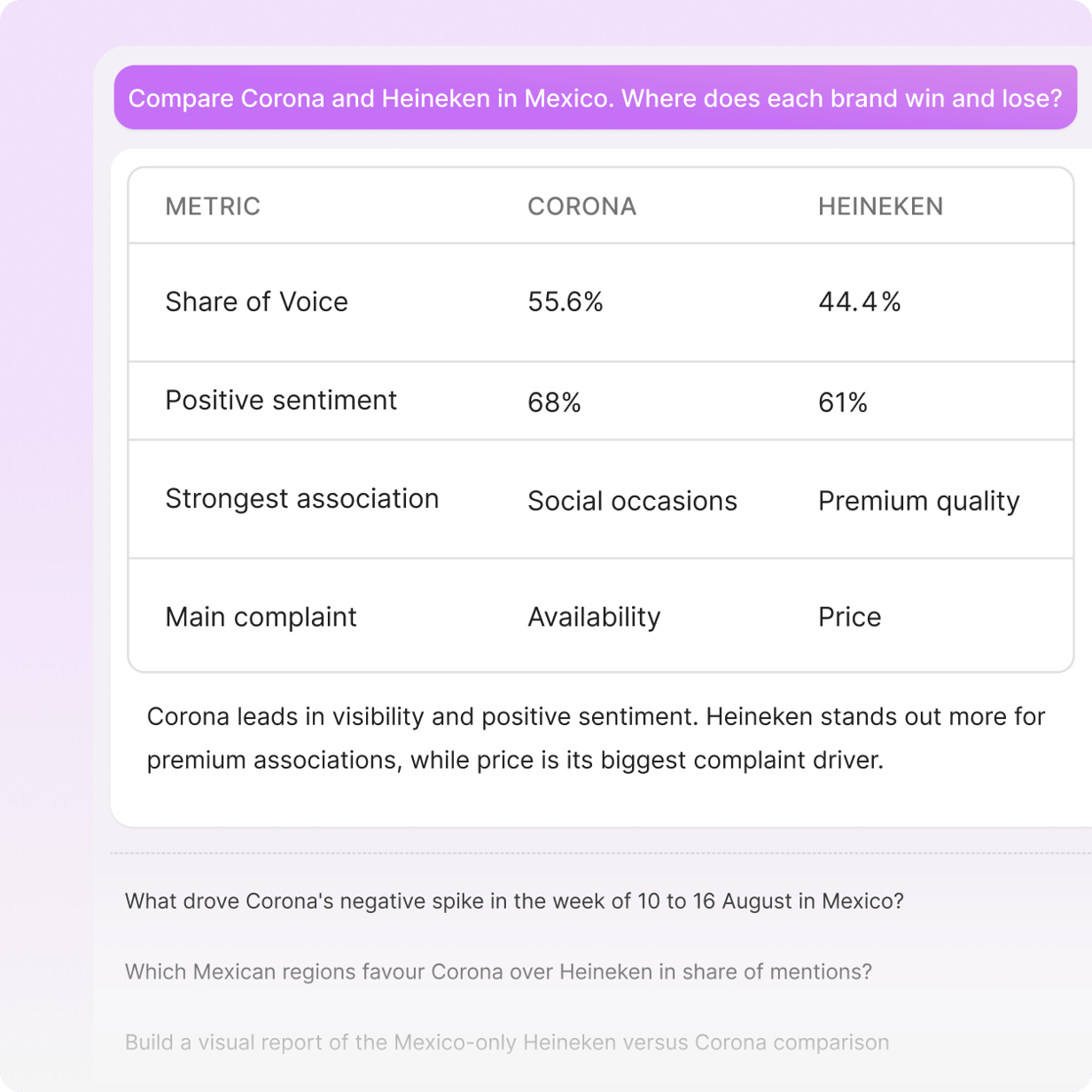 Comparison table of two brands built by Insights Copilot.