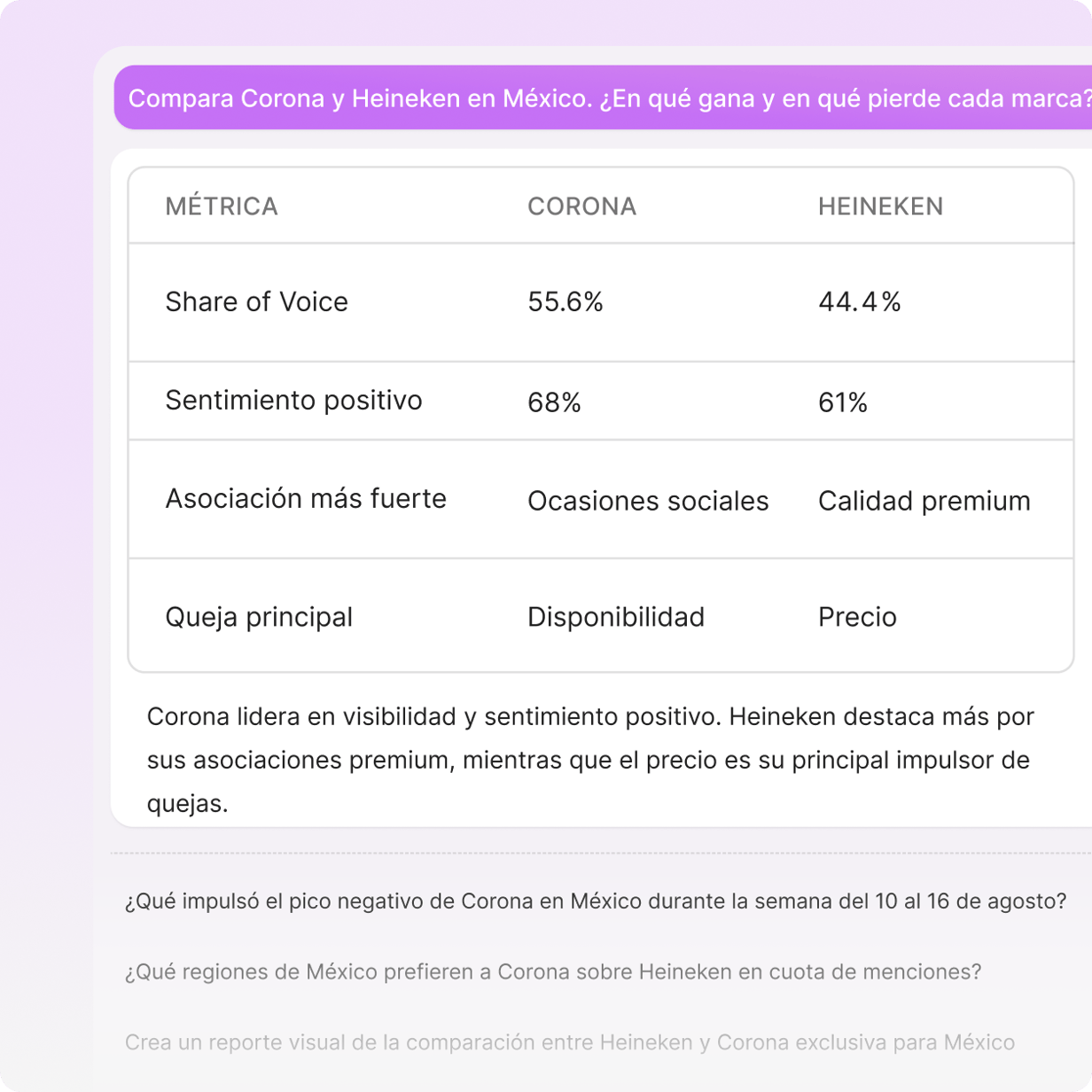 Tabla comparativa de dos marcas creada por Insights Copilot.