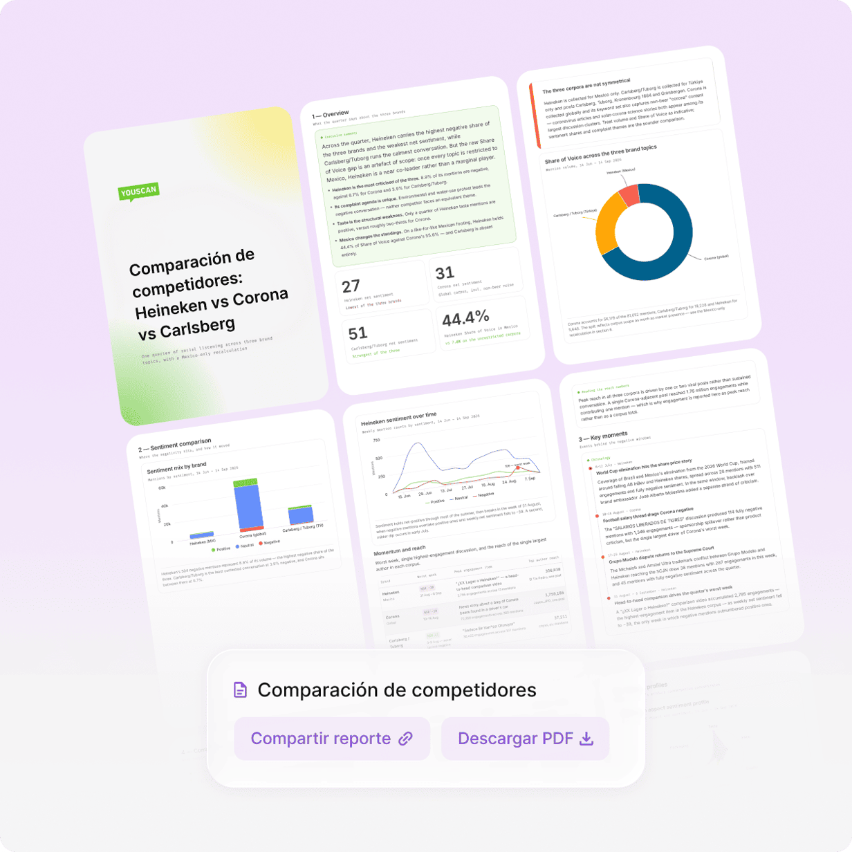 Páginas de un informe generado por Insights Copilot con opciones de compartir y PDF.