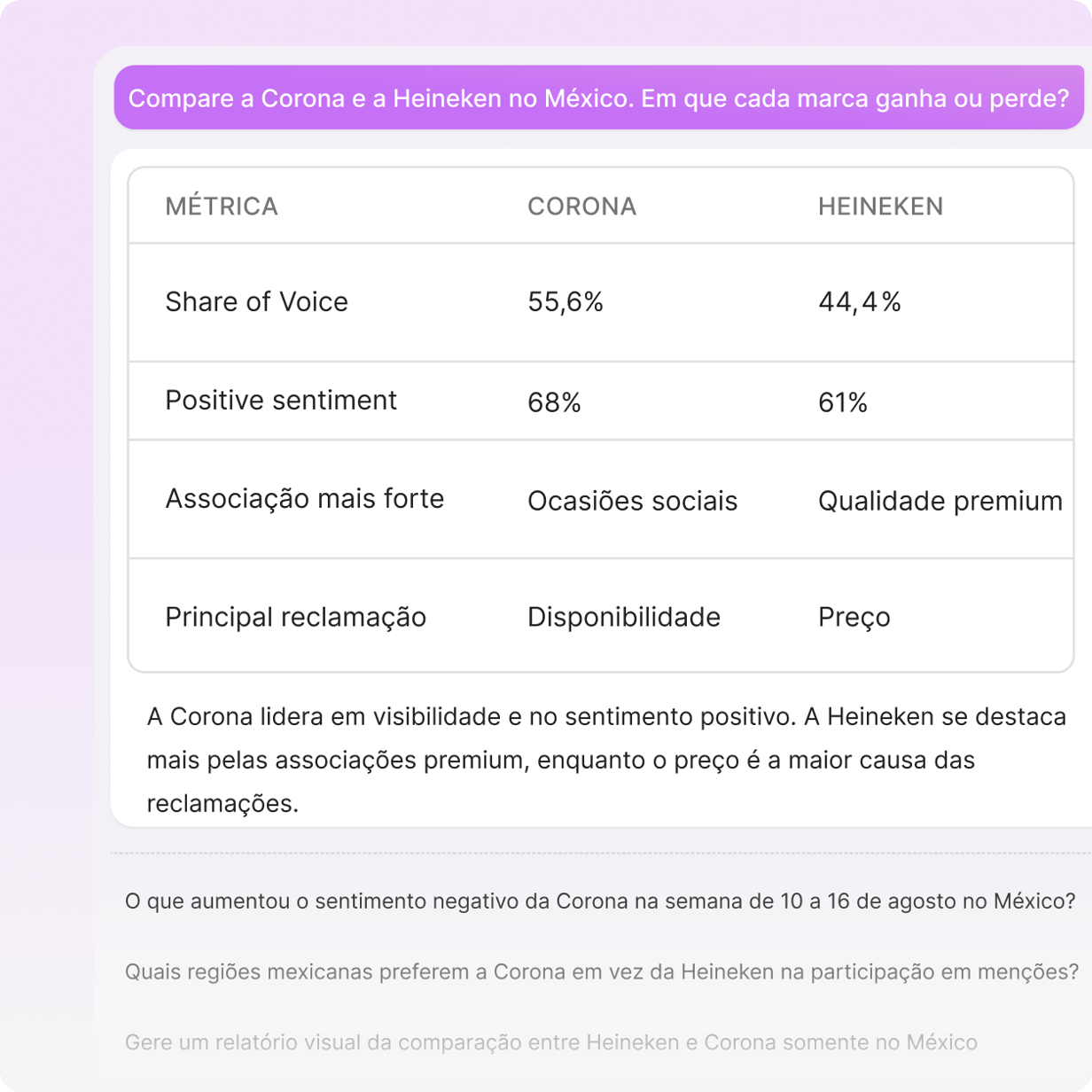 Tabela comparativa de duas marcas criada pelo Insights Copilot.