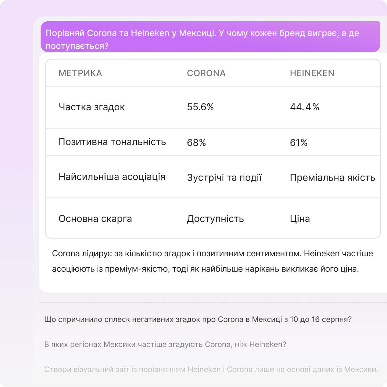 Порівняльна таблиця двох брендів від Insights Copilot.