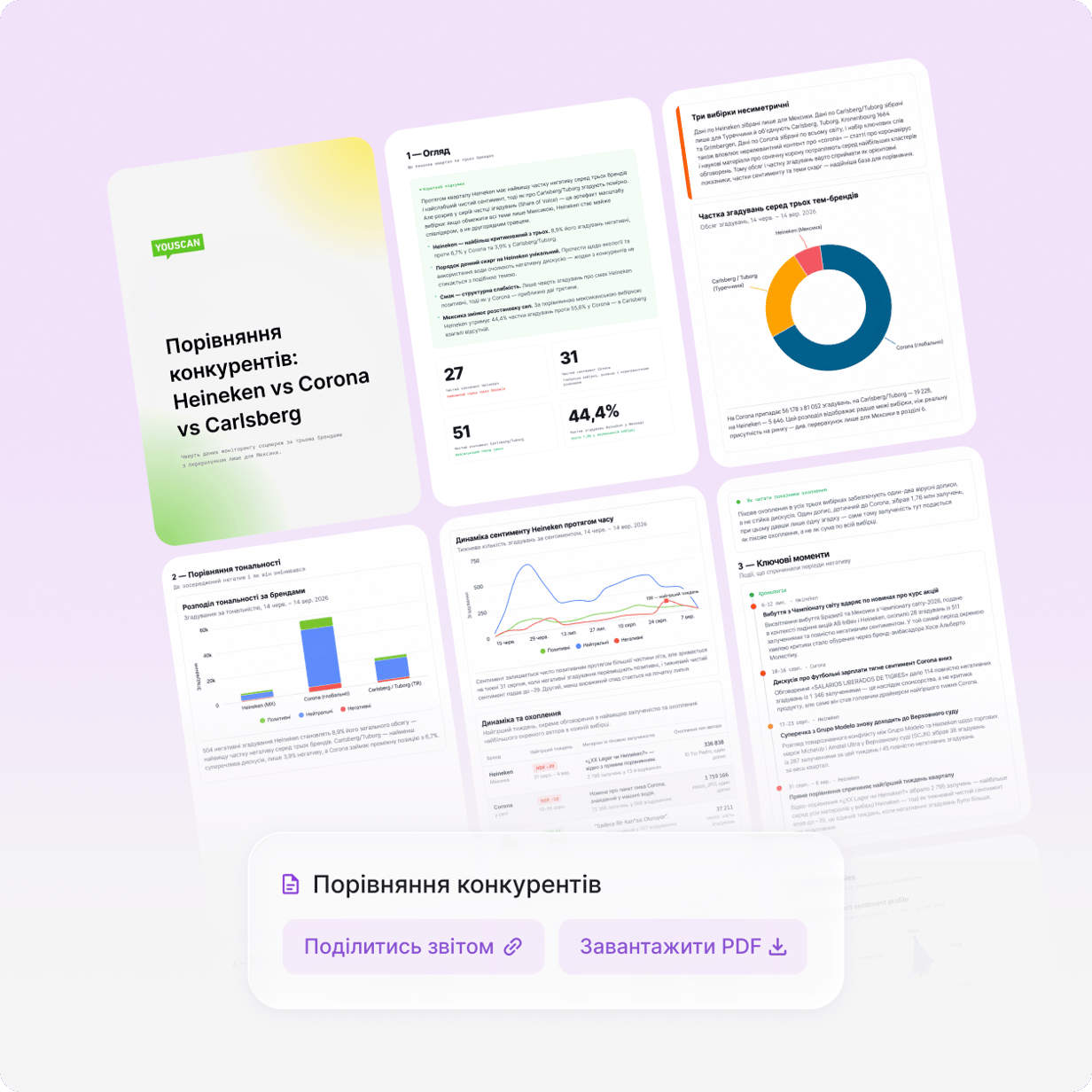Діалог Insights Copilot будує фільтр і підсумовує згадки.