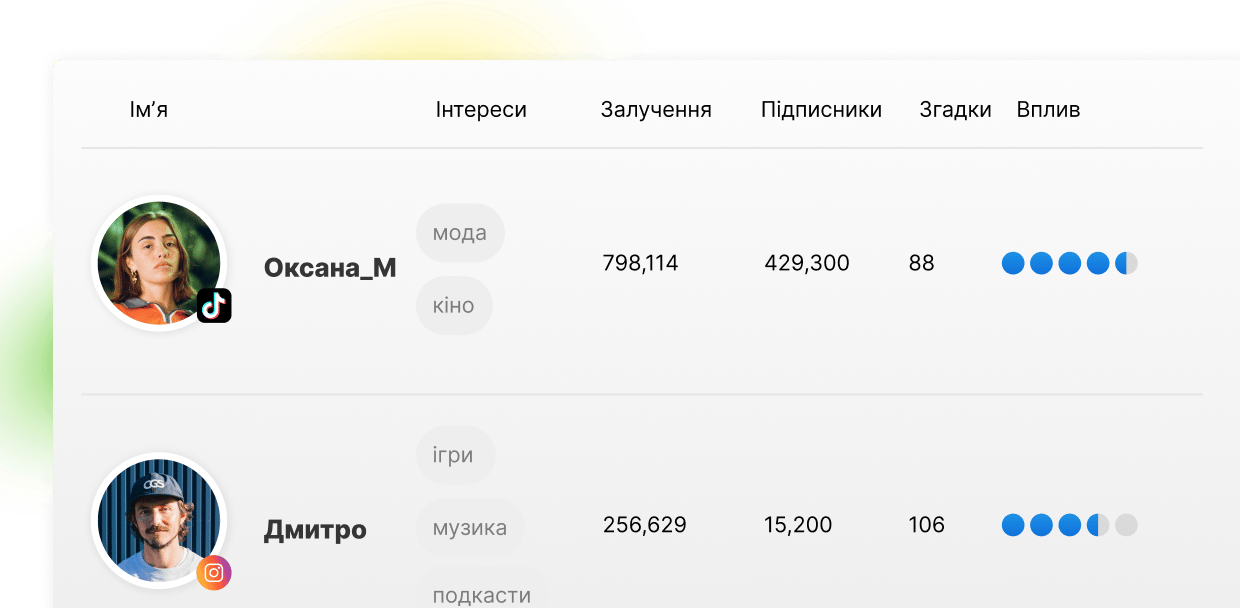 Put influencer discovery on autopilot