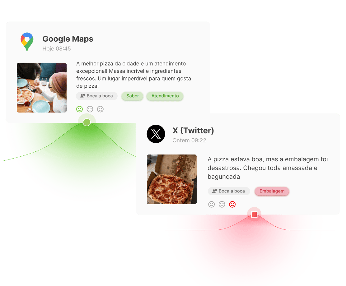 Painel de monitoramento da saúde da marca com avaliações de redes sociais e marcadores de sentimento