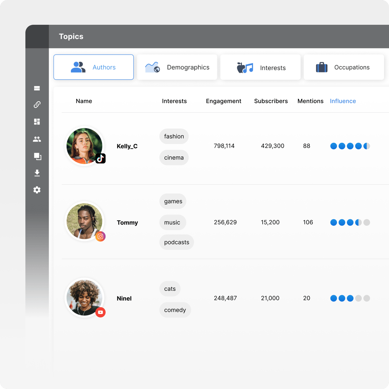 Аналітика інфлюенсерів: автори, інтереси, залученість