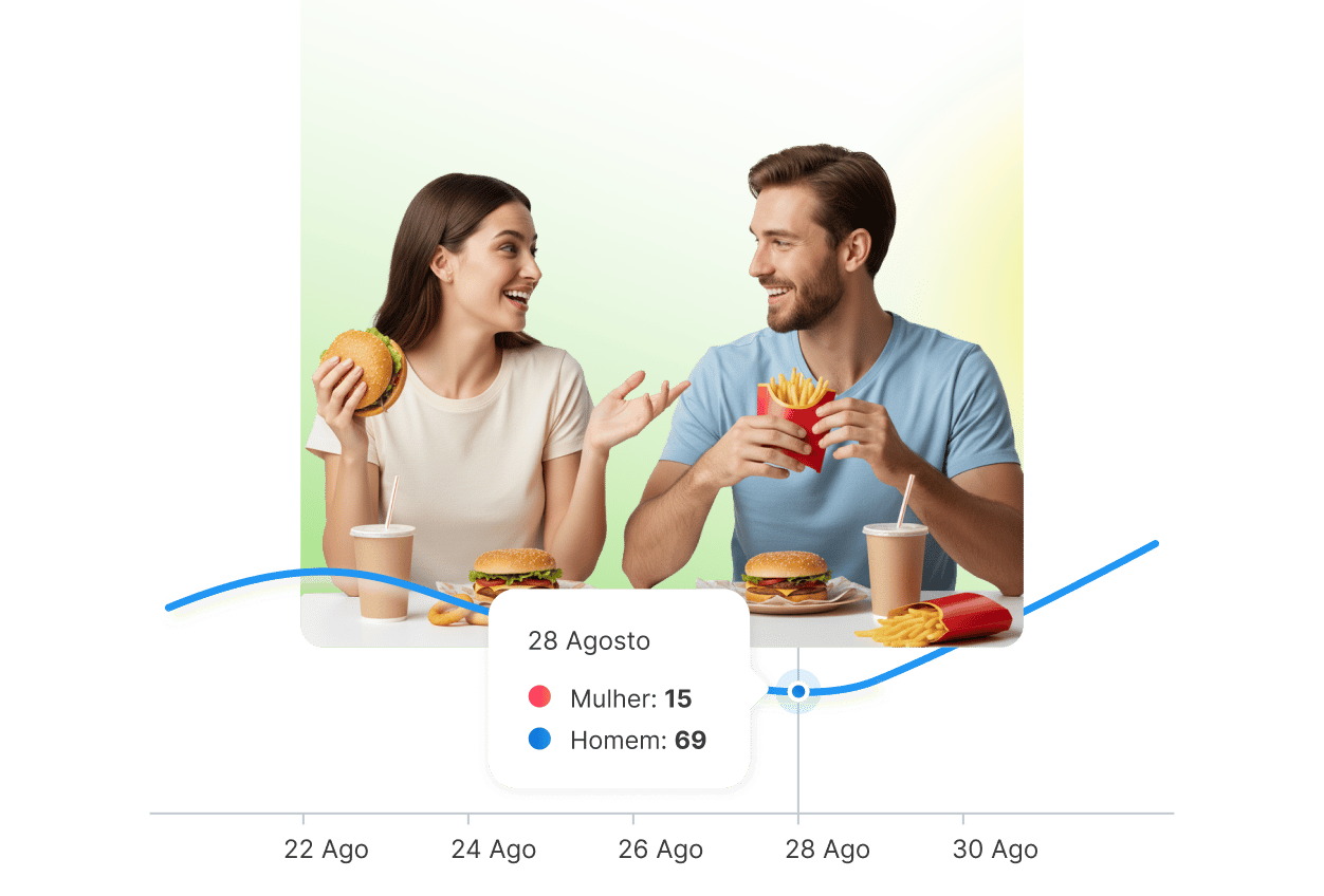 Demographics chart August 28: Female 15, Male 69, with people eating fast food