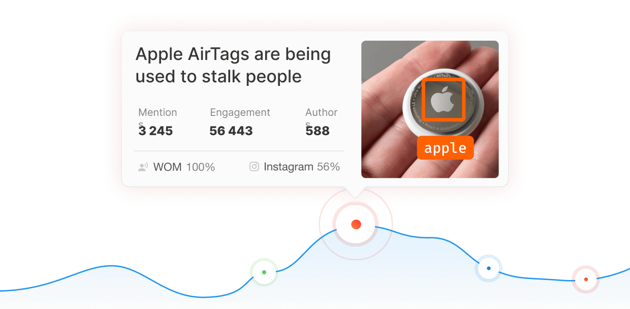 Manage your brand’s reputation