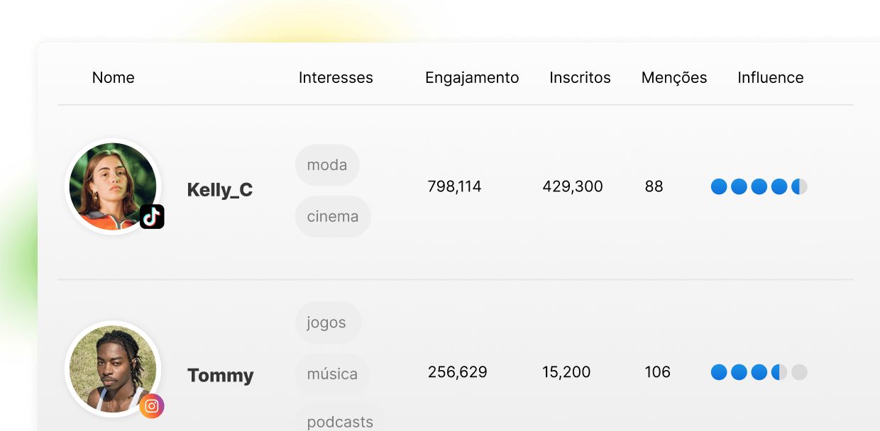 Put influencer discovery on autopilot