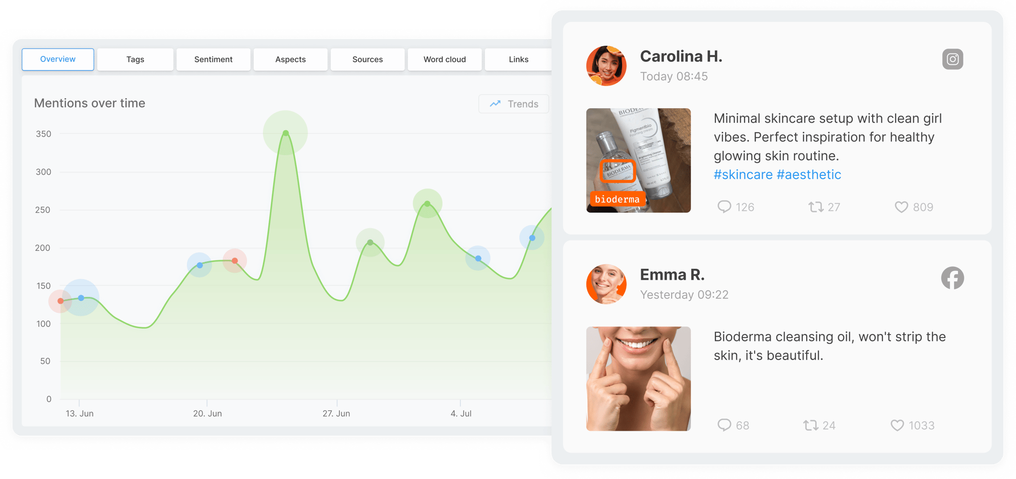 YouScan dashboard with a mentions-over-time chart and social media posts about Bioderma.