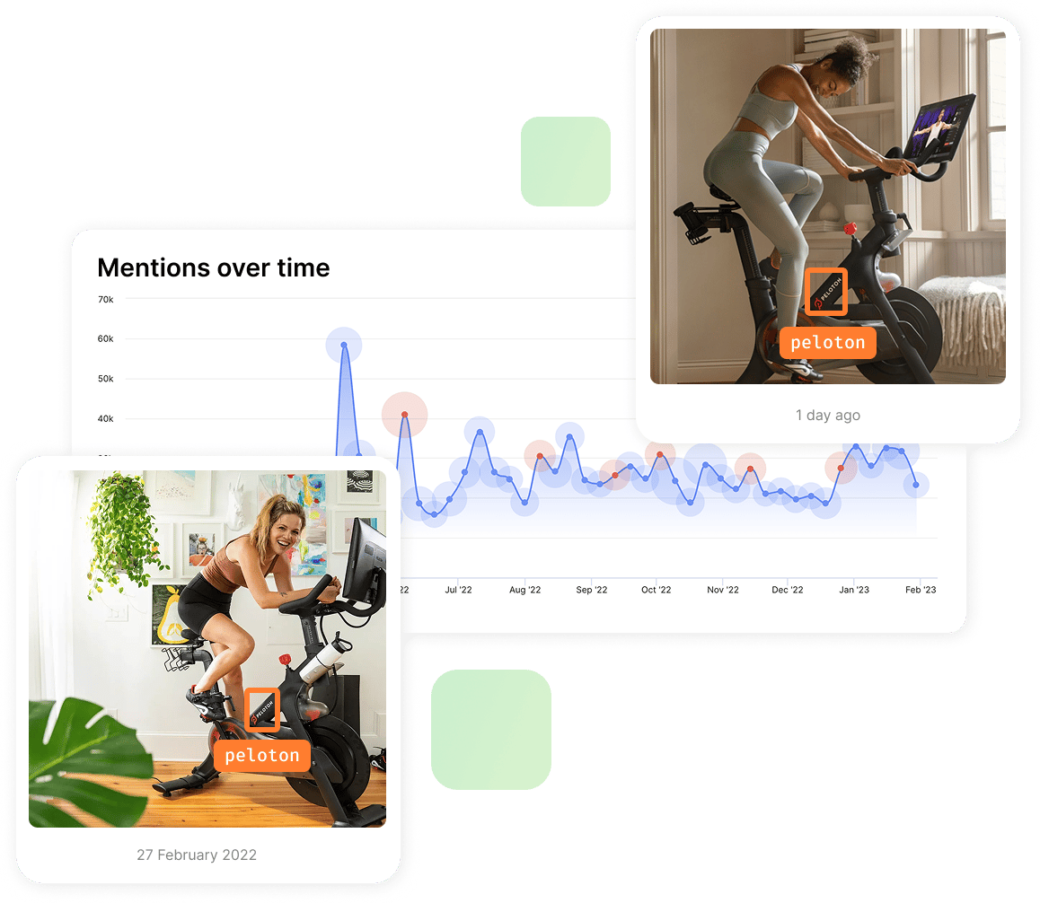 Mentions over time chart with trend spikes and Peloton logo detection in user-generated photos