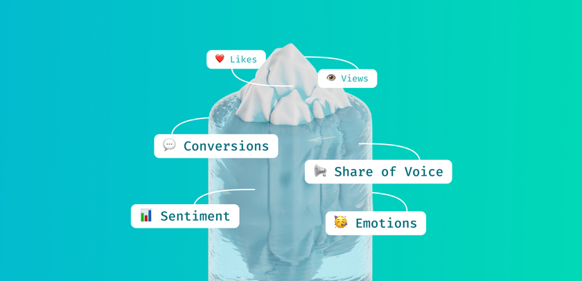 How to Measure Social Media Engagement (The Complete Guide)