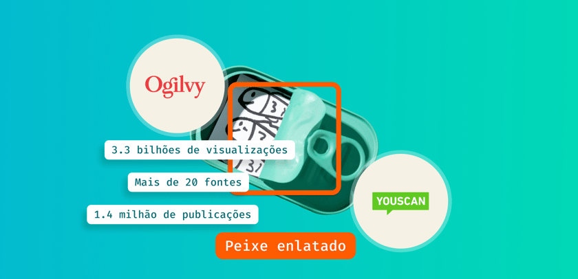 Peixe enlatado – a nova sensação nas redes sociais: como a YouScan ajudou a Ogilvy UK a validar uma tendência curiosa