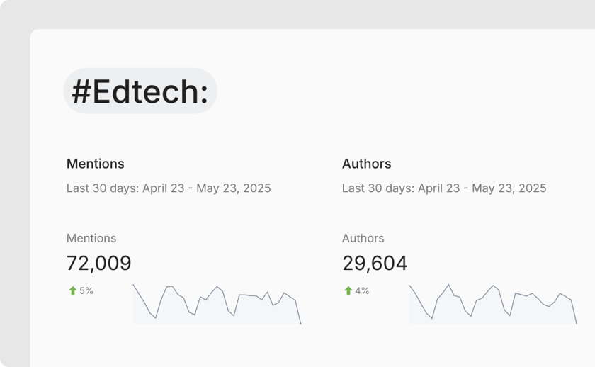 Edtech Query Mentions Dashboard