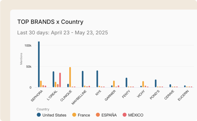 Marcas de Belleza en MX y España