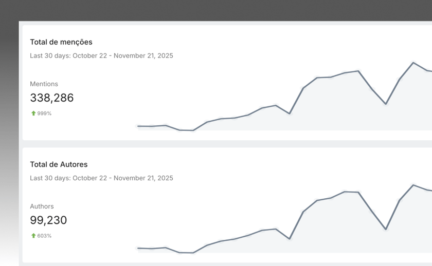 Black Friday 2025 in Brazil dashboard