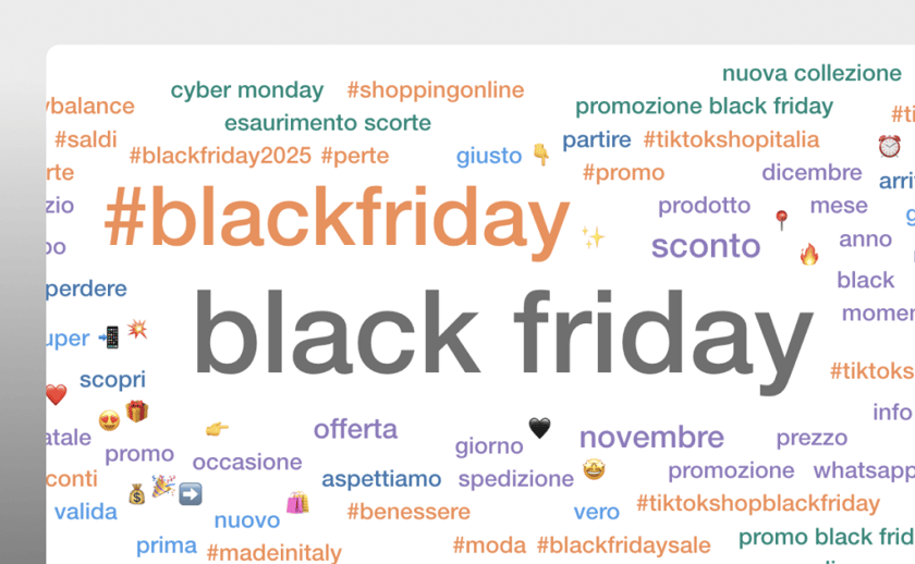 Black Friday 2025 in Italy dashboard