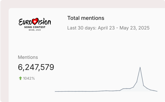 Festival Eurovisión 2025