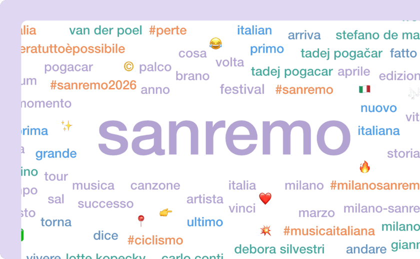 Sanremo Festival 2026 dashboard