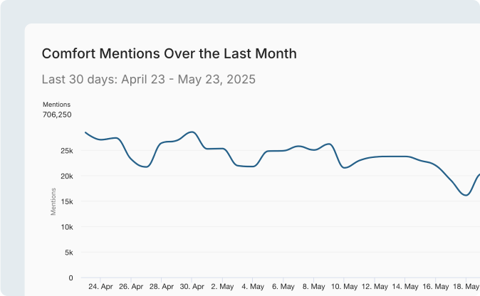Conversación acerca del “Confort”