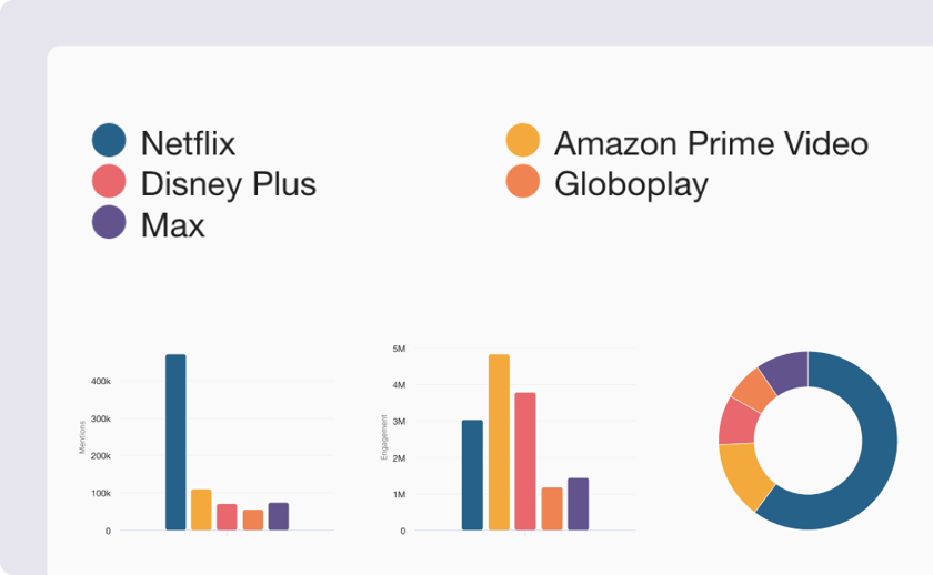 Streaming Services in Brazil Dashboard