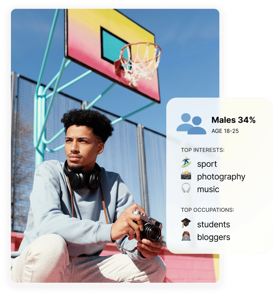 Фотограф з демографією аудиторії: чоловіки 34%, вік 18-25